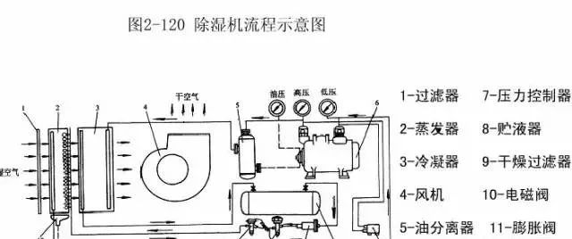 线控排水阀