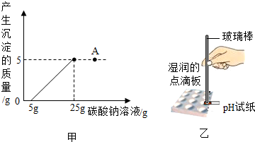 石灰石实验室常用于什么